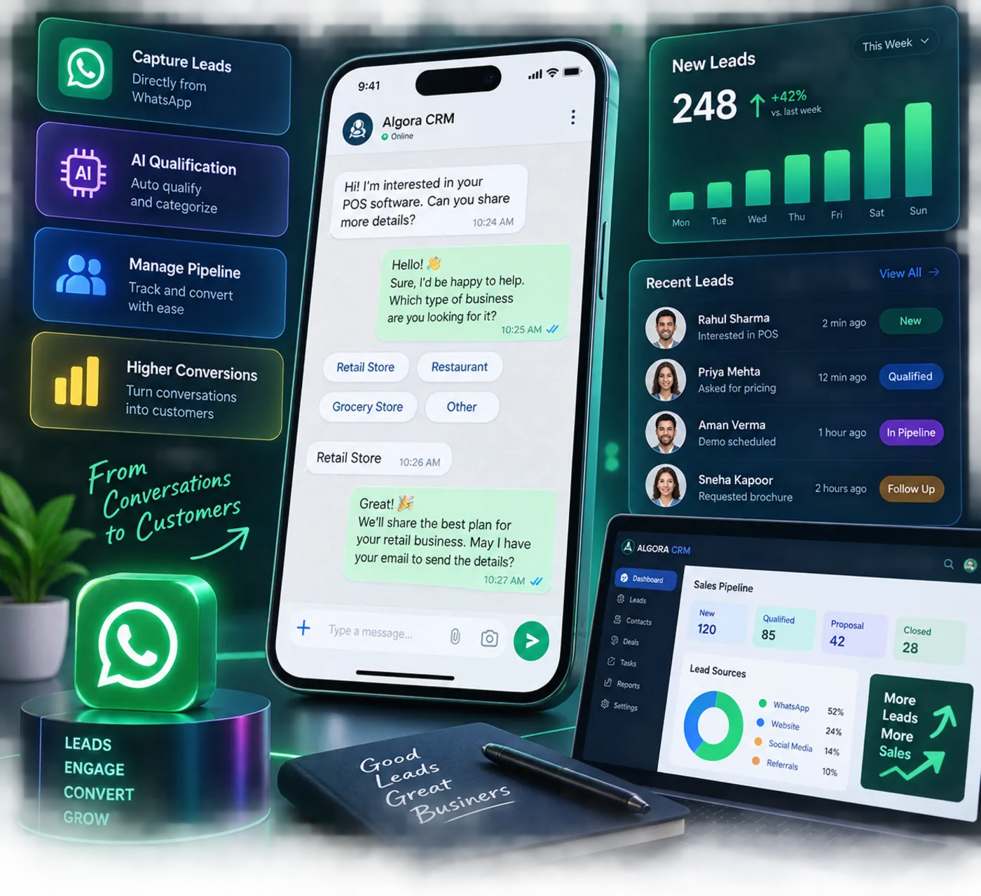 Druv CRM — WhatsApp Lead Capture with AI-Assisted Sales Pipelines — product interface and hardware